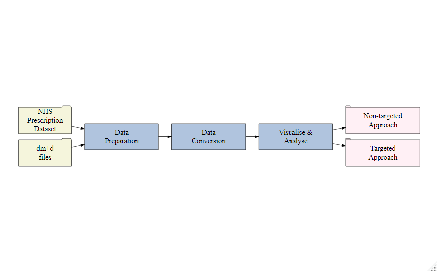 PrAna Workflow.